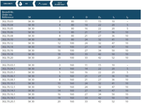TEPELNÉ UPÍNAČE 4,5° SK DIN69871