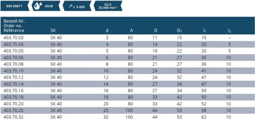 TEPELNÉ UPÍNAČE 4,5° SK DIN69871