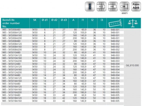 TEPELNÉ UPÍNAČE 4,5° SK DIN69871 AD/B- OBSAHUJE DÉLKOVĚ STAVITELNÝ ŠROUB