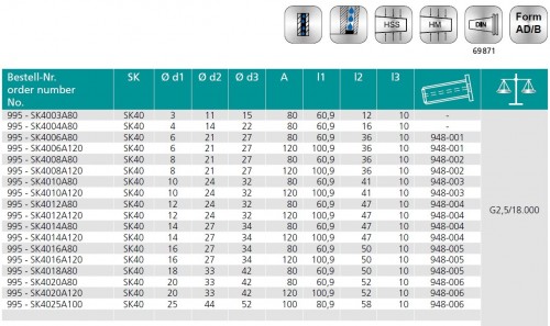 TEPELNÉ UPÍNAČE 4,5° SK DIN69871 AD/B - S UZAVÍRATELNÝMI CHLADICÍMI KANÁLKY- OBSAHUJE DÉLKOVĚ STAVITELNÝ ŠROUB