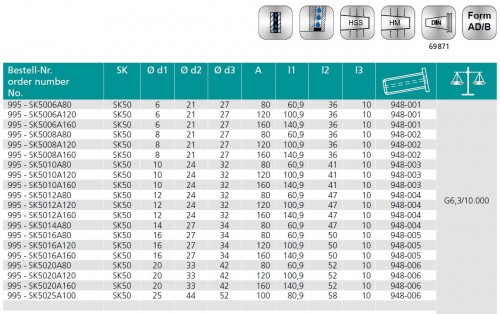 TEPELNÉ UPÍNAČE 4,5° SK DIN69871 AD/B - S UZAVÍRATELNÝMI CHLADICÍMI KANÁLKY- OBSAHUJE DÉLKOVĚ STAVITELNÝ ŠROUB