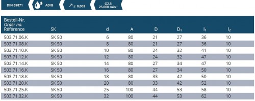 TEPELNÉ UPÍNAČE 4,5° SK DIN69871 S CHLAZENÍM