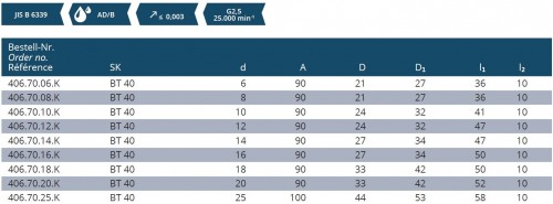 TEPELNÉ UPÍNAČE 4,5° S CHLAZENÍM BT JIS B 6339 (MAS403BT)