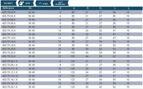TEPELNÉ UPÍNAČE 4,5° S CHLAZENÍM SK DIN69871
