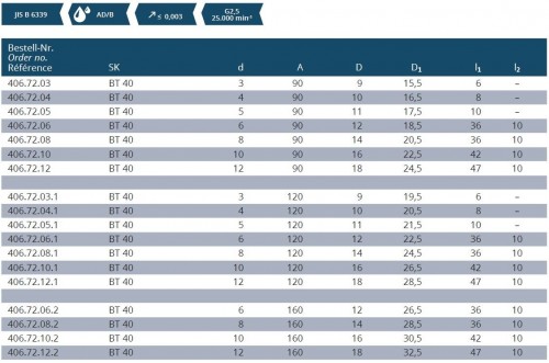 TEPELNÉ UPÍNAČE ÚZKÉ  - 3° BT JIS B 6339 (MAS403BT)
