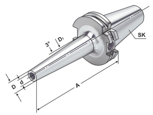 TEPELNÉ UPÍNAČE ÚZKÉ  - 3° SK DIN69871
