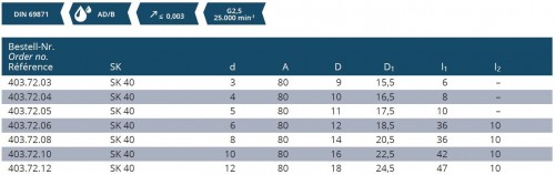 TEPELNÉ UPÍNAČE ÚZKÉ  - 3° SK DIN69871
