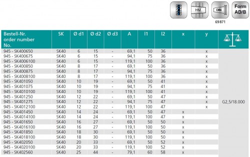 TEPELNÉ UPÍNAČE ÚZKÉ  - 3° SK DIN69871 AD/B