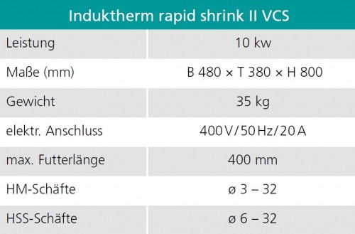 TEPELNÝ APARÁT II VCS