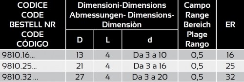 TĚSNÍCÍ KROUŽKY PRO MIKRO KOMPENZACE PRO SYNCHRONNÍ ZÁVITOVÁNÍ S CHLAZENÍM  + PRO EXTRA PŘESNÉ KLEŠTINOVÉ UPÍNAČE DIN6499ER - S POUŽITÍM PŘESNÝCH KLEŠTIN PŘESNOST 0,003 VČETNĚ UPNUTÉHO NÁSTROJE