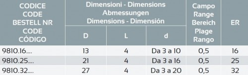 TĚSNÍCÍ KROUŽKY PRO MIKRO KOMPENZACE PRO SYNCHRONNÍ ZÁVITOVÁNÍ S CHLAZENÍM  + PRO EXTRA PŘESNÉ KLEŠTINOVÉ UPÍNAČE DIN6499ER - S POUŽITÍM PŘESNÝCH KLEŠTIN PŘESNOST 0,003 VČETNĚ UPNUTÉHO NÁSTROJE