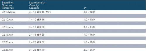 TĚSNÍCÍ KROUŽKY SYSTÉM ER