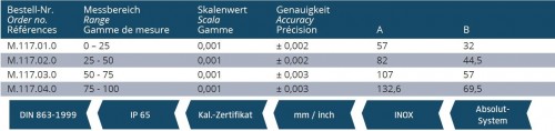 TŘMENOVÝ MIKROMETR IP65 TŘMENOVÝ MIKROMETR IP65