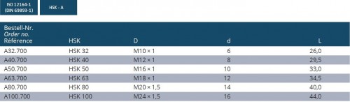 TRUBIČKA PRO VNITŘNÍ CHLAZENÍ HSK-A