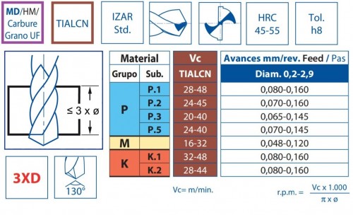 TVRDOKOVOVÉ MIKRO VRTÁKY 3XD BEZ VNITŘNÍHO CHLAZENÍ