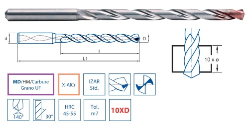 TVRDOKOVOVÉ VRTÁKY 10xD s vnitřním chlazením