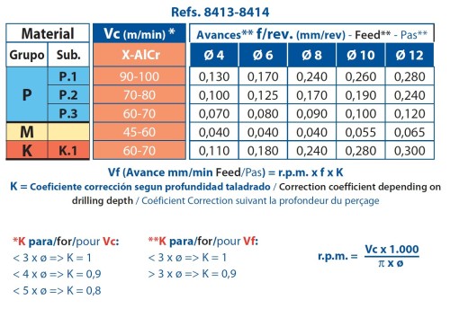 TVRDOKOVOVÉ VRTÁKY 10xD s vnitřním chlazením