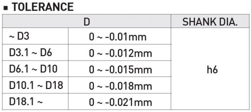 TVRDOKOVOVÉ VRTÁKY 3-4XD