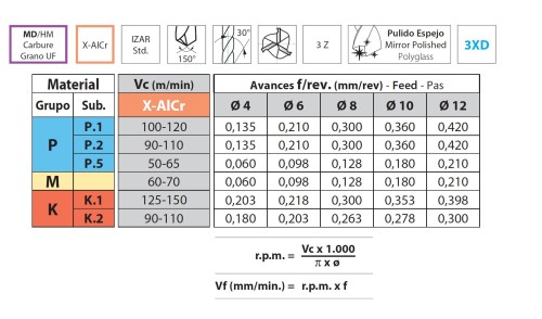 TVRDOKOVOVÉ VRTÁKY 3XD bez vnitřního chlazení - se 3 břity