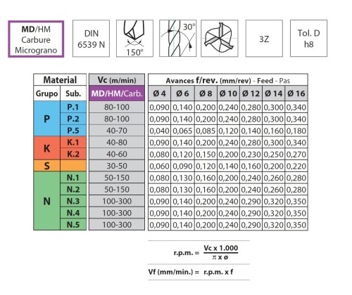 TVRDOKOVOVÉ VRTÁKY 3XD bez vnitřního chlazení - se 3 břity