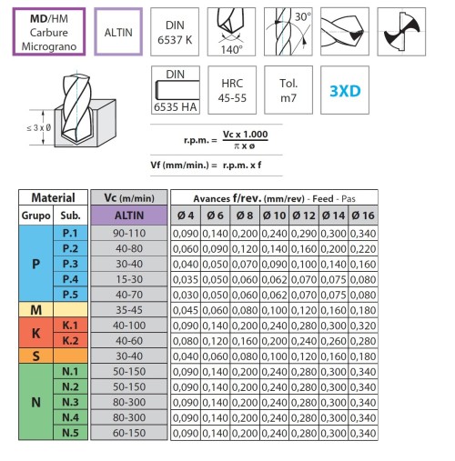 TVRDOKOVOVÉ VRTÁKY 3XD bez vnitřního chlazení