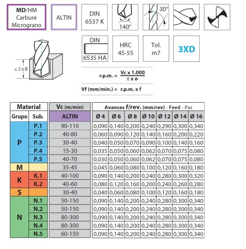 TVRDOKOVOVÉ VRTÁKY 3XD bez vnitřního chlazení v sadě 8 ks v kufříku