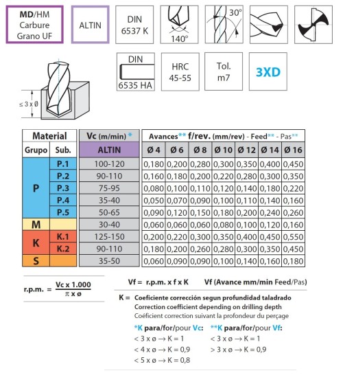 TVRDOKOVOVÉ VRTÁKY 3XD s vnitřním chlazením