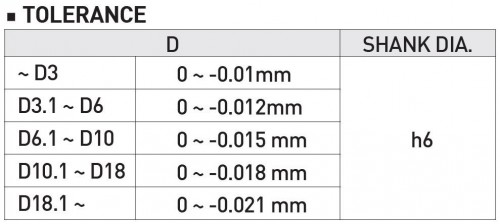 TVRDOKOVOVÉ VRTÁKY 5XD