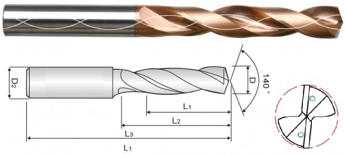 TVRDOKOVOVÉ VRTÁKY 5XD S VNITŘNÍM CHLAZENÍM