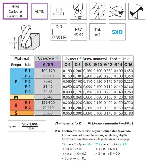 TVRDOKOVOVÉ VRTÁKY 5XD s vnitřním chlazením