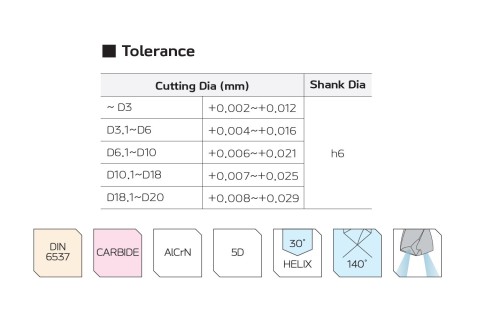 Nové precizní tvrdokovové vrtáky 5xD s vnitřním chlazením UNIVERZÁLNÍ!