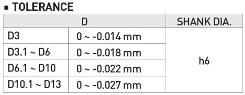 TVRDOKOVOVÉ VRTÁKY 8XD S VNITŘNÍM CHLAZENÍM