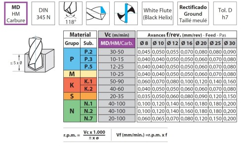 TVRDOKOVOVÉ VRTÁKY MORSE 118° - h8, broušené DIN345N