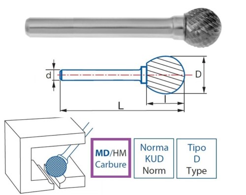 Technické frézy - rotary burrs - kulové - NEREZ, INOX - typ M