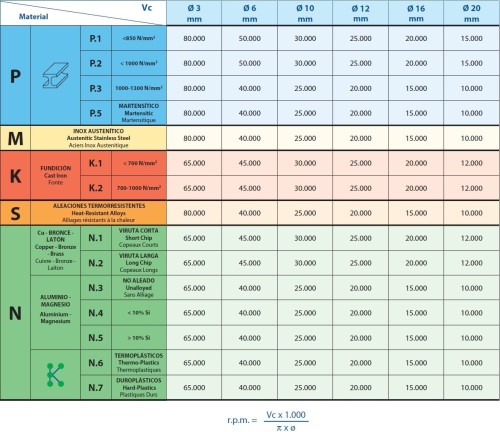 Technické frézy - rotary burrs - kulové - na neželezné materiály - typ 1 - POVLAK ALTIN