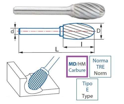 Technické frézy - rotary burrs - oválné - NEREZ, INOX - typ M