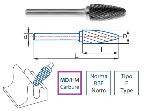 Technické frézy - rotary burrs - stromečkové - NEREZ, INOX - typ M