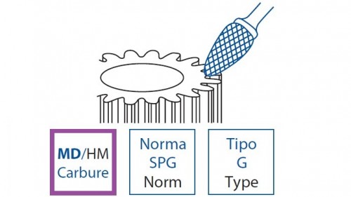 Technické frézy - rotary burrs - stromečkové - na neželezné materiály - typ 1
