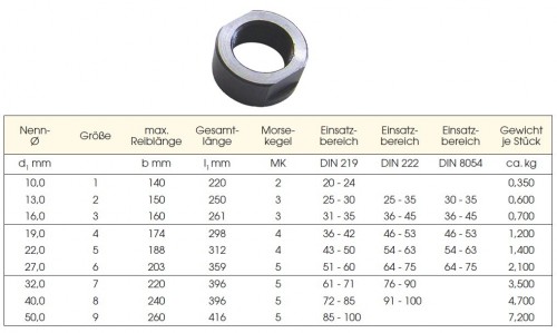 Tlačná matice pro držák HSS pro strojní HSSE nástrčné výstružníky DIN217 S MORSE STOPKOU