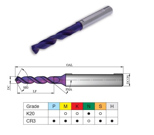 Tvrdokovové MSD vrtáky SuperCut 3xD bez chlazení