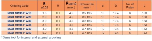 Tvrdokovové drážkovací frézy pro hluboké drážky - s chlazením Tvrdokovové drážkovací frézy pro hluboké drážky - s chlazením