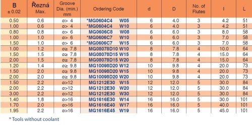 Tvrdokovové drážkovací frézy pro hluboké vnitřní i vnější drážky - s chlazením Tvrdokovové drážkovací frézy pro hluboké vnitřní i vnější drážky - s chlazením