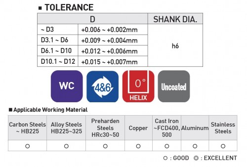 Tvrdokovové výstružníky s přímými drážkami - H7, tolerance stopky = h6