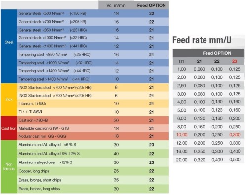 Tvrdokovové výstružníky se spirálovými drážkami - S ODLEHČENÍM - PŘESNÉ