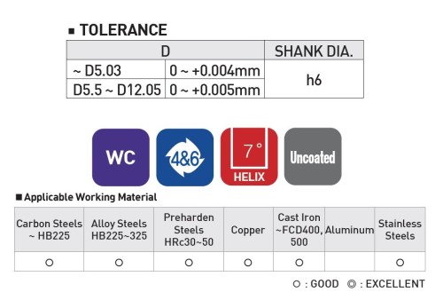 Tvrdokovové výstružníky se spirálovými drážkami - S ODLEHČENÍM - PŘESNÉ, tolerance stopky = h6