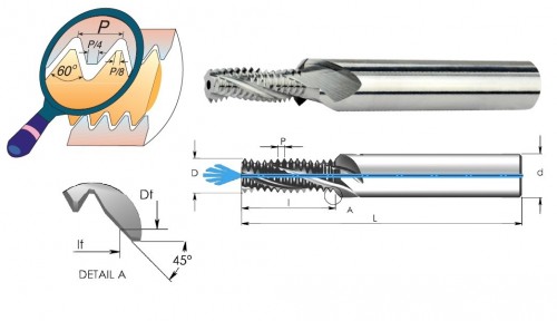 Tvrdokovové závitovací frézy pro UN 60° závity - do hloubky 2xD s vnitřním chlazením a zkosením - speciálně na hliník