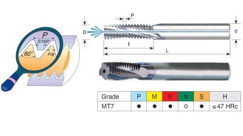 Tvrdokovové závitovací frézy pro vnitřní MJ 60° závity s vnitřním chlazením