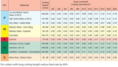 Tvrdokovové závitovací frézy pro vnitřní MJ 60° závity s vnitřním chlazením