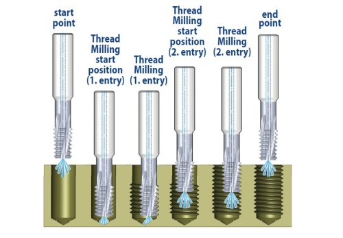 Tvrdokovové závitovací frézy pro vnitřní UN 60° závity s vnitřním chlazením s odlehčením pro hluboké závity