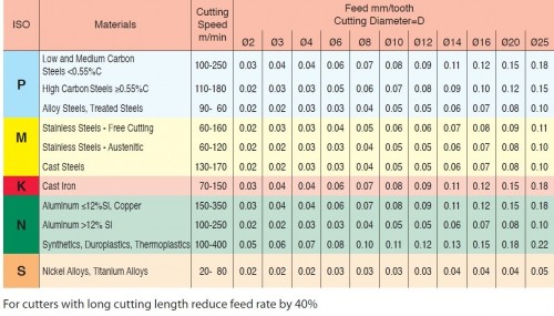 Tvrdokovové závitovací frézy pro vnitřní i vnější BSPT (RC) 55° závity